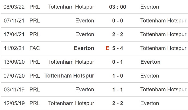 Tottenham vs Everton, nhận định kết quả, nhận định bóng đá Tottenham vs Everton, nhận định bóng đá, Tottenham, Everton, keo nha cai, dự đoán bóng đá, Ngoại hạng Anh, bóng đá Anh