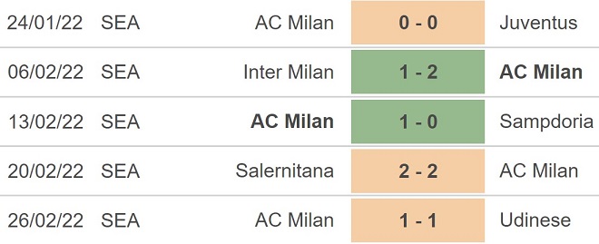 Napoli vs AC Milan, nhận định kết quả, nhận định bóng đá Napoli vs AC Milan, nhận định bóng đá, Napoli, AC Milan, keo nha cai, dự đoán bóng đá, Serie A, bóng đá Serie A