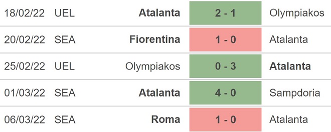 Atalanta vs Leverkusen, nhận định kết quả, nhận định bóng đá Atalanta vs Leverkusen, nhận định bóng đá, Atalanta, Leverkusen, keo nha cai, dự đoán bóng đá, Cúp C2
