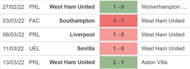 West Ham vs Sevilla, nhận định kết quả, nhận định bóng đá West Ham vs Sevilla, nhận định bóng đá, West Ham, Sevilla, keo nha cai, dự đoán bóng đá, Cúp C2
