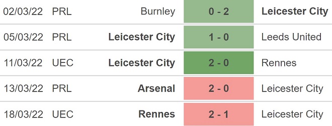 Leicester vs Brenfford, nhận định kết quả, nhận định bóng đá Leicester vs Brenfford, nhận định bóng đá, Leicester, Brenfford, keo nha cai, dự đoán bóng đá, Ngoại hạng Anh