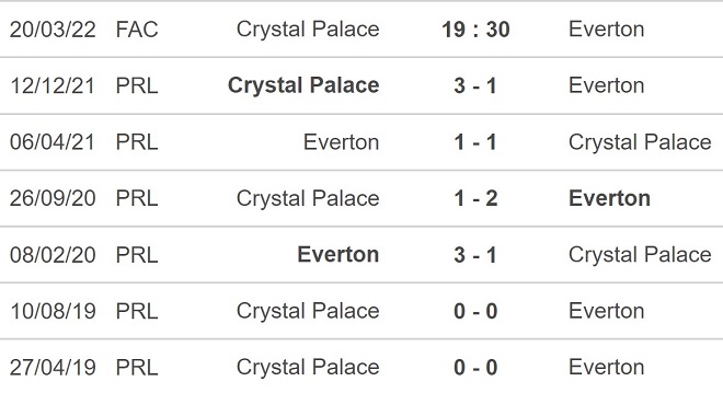 Crystal Palace vs Everton, nhận định kết quả, nhận định bóng đá Crystal Palace vs Everton, nhận định bóng đá, Crystal Palace, Everton, keo nha cai, dự đoán bóng đá, FA Cup.