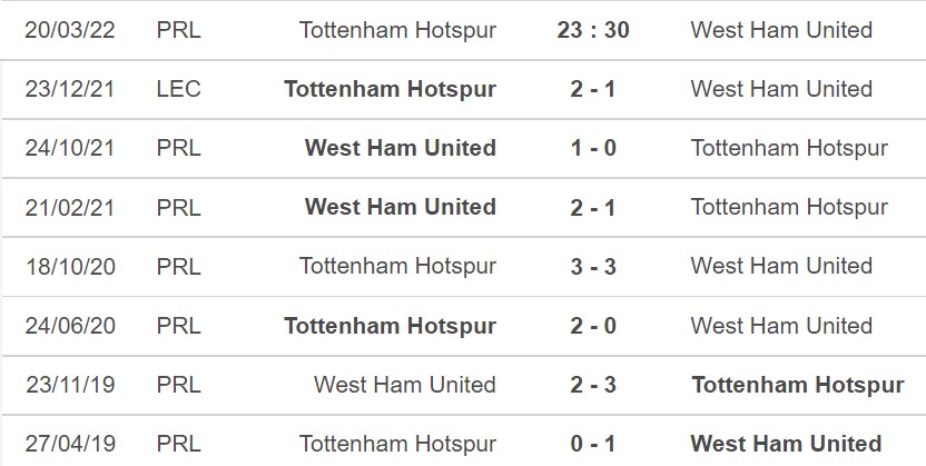 Tottenham vs West Ham, kèo nhà cái, soi kèo Tottenham vs West Ham, nhận định bóng đá, Tottenham, West Ham, keo nha cai, dự đoán bóng đá, Ngoại hạng Anh