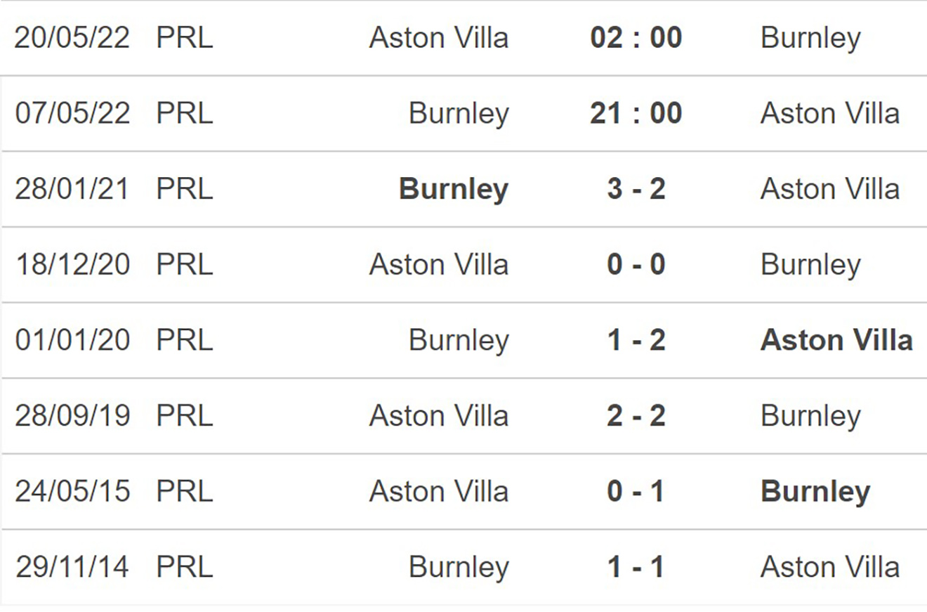 Burnley vs Aston Villa, nhận định kết quả, nhận định bóng đá Brentford vs Southampton, nhận định bóng đá, Burnley, Aston Villa, keo nha cai, dự đoán bóng đá, Ngoại hạng Anh
