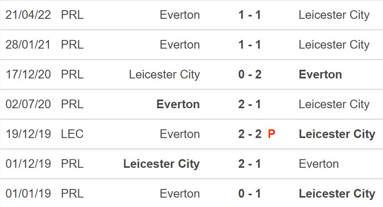 Leicester vs Everton, nhận định kết quả, nhận định bóng đá Leicester vs Everton, nhận định bóng đá, Leicester, Everton, keo nha cai, dự đoán bóng đá, Ngoại hạng Anh