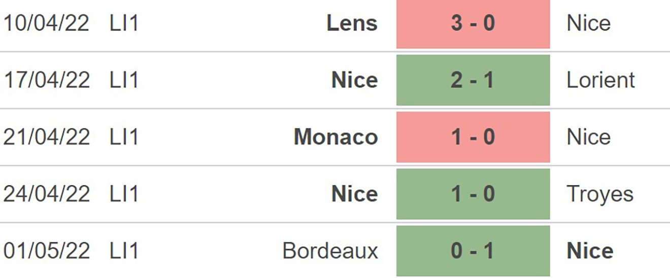 Nice vs Nantes, nhận định kết quả, nhận định bóng đá Nice vs Nantes, nhận định bóng đá, Nice, Nantes, keo nha cai, dự đoán bóng đá, Coupe de France