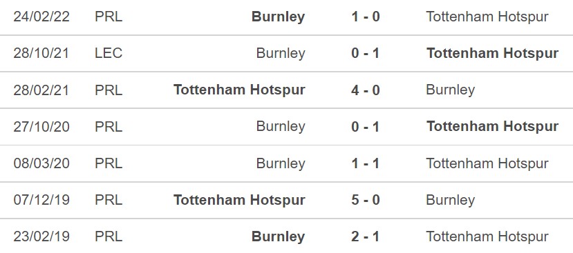 Tottenham vs Burnley, kèo nhà cái, soi kèo Tottenham vs Burnley, nhận định bóng đá, Tottenham, Burnley, keo nha cai, dự đoán bóng đá, Ngoại hạng Anh