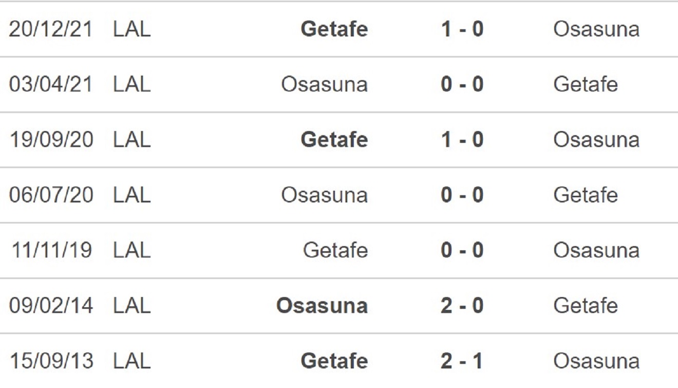 Getafe vs Osasuna, nhận định kết quả, nhận định bóng đá Getafe vs Osasuna, nhận định bóng đá, Getafe, Osasuna, keo nha cai, dự đoán bóng đá, La Liga