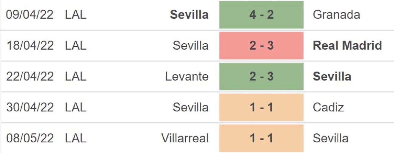 Sevilla vs Mallorca, nhận định kết quả, nhận định bóng đá Sevilla vs Mallorca, nhận định bóng đá, Sevilla, Mallorca, keo nha cai, dự đoán bóng đá, La Liga