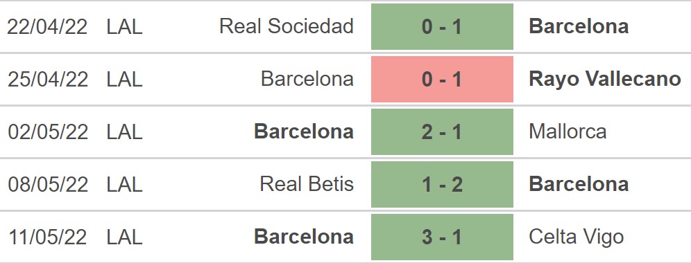 Getafe vs Barcelona, nhận định kết quả, nhận định bóng đá Getafe vs Barcelona, nhận định bóng đá, Getafe, Barcelona, keo nha cai, dự đoán bóng đá, La Liga