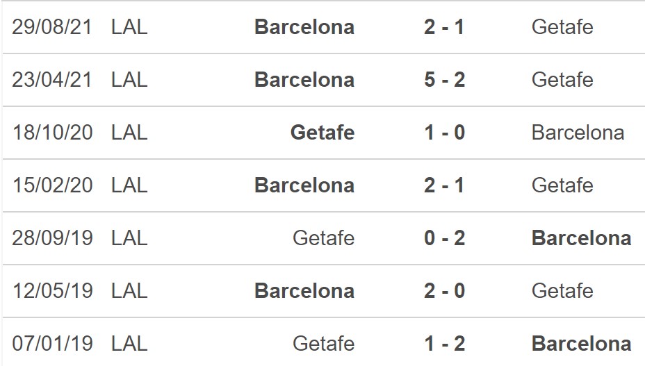 Getafe vs Barcelona, nhận định kết quả, nhận định bóng đá Getafe vs Barcelona, nhận định bóng đá, Getafe, Barcelona, keo nha cai, dự đoán bóng đá, La Liga