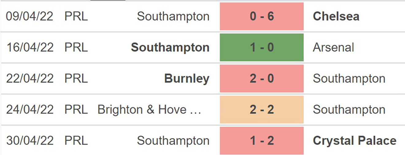 Brentford vs Southampton, nhận định kết quả, nhận định bóng đá Brentford vs Southampton, nhận định bóng đá, Brentford, Southampton, keo nha cai, dự đoán bóng đá, Ngoại hạng Anh