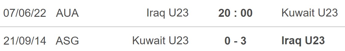 U23 Iraq vs U23 Kuwait, nhận định kết quả, nhận định bóng đá U23 Iraqvs U23 Kuwait, nhận định bóng đá, U23 Iraq, U23 Kuwait, keo nha cai, dự đoán bóng đá, U23 châu Á 2022