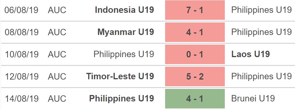 U19 Thái Lan vs U19 Philippines, nhận định kết quả, nhận định bóng đá U19 Thái Lan vs U19 Philippines, nhận định bóng đá, U19 Thái Lan, U19 Philippines, keo nha cai, dự đoán bóng đá, U19