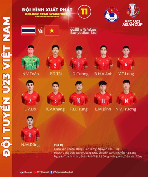 U23 Việt Nam, 10 cầu thủ Việt Nam bị tiêu chảy, U23 Việt Nam vs U23 Thái Lan, tin dữ cho U23 Việt Nam, VCK U23 châu Á, trực tiếp bóng đá U23 Việt Nam vs U23 Thái Lan