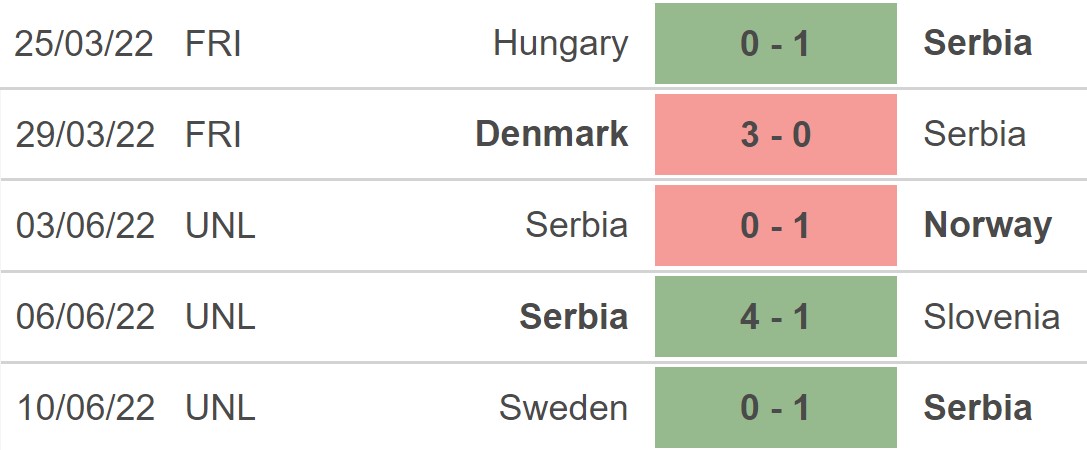 Slovenia vs Serbia, nhận định kết quả, nhận định bóng đá Slovenia vs Serbia, nhận định bóng đá, Slovenia, Serbia, keo nha cai, dự đoán bóng đá, UEFA Nations League
