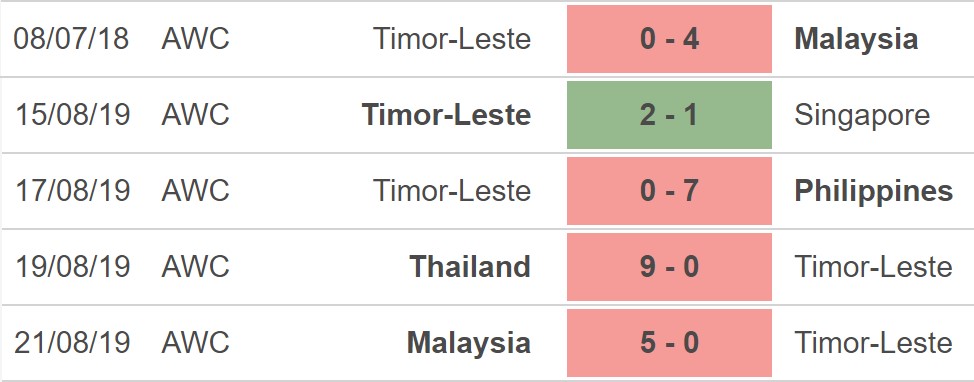 Nữ Timor Leste vs Myanmar, nhận định kết quả, nhận định bóng đá Nữ Timor Lestevs Myanmar, nhận định bóng đá, nữ Timor Leste, Myanmar, keo nha cai, dự đoán bóng đá, nữ Đông Nam Á