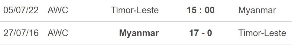 Nữ Timor Leste vs Myanmar, nhận định kết quả, nhận định bóng đá Nữ Timor Lestevs Myanmar, nhận định bóng đá, nữ Timor Leste, Myanmar, keo nha cai, dự đoán bóng đá, nữ Đông Nam Á
