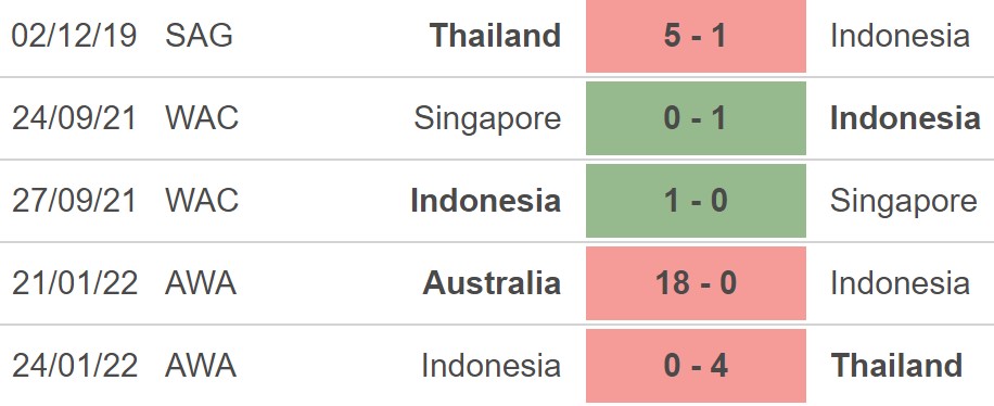 Nữ Indonesia vs Malaysia, nhận định kết quả, nhận định bóng đá Nữ Indonesia vs Malaysia, nhận định bóng đá, nữ Malaysia, Malaysia, keo nha cai, dự đoán bóng đá, nữ Đông Nam Á