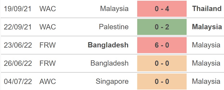 Nữ Indonesia vs Malaysia, kèo nhà cái, soi kèo Nữ Indonesia vs Malaysia, nhận định bóng đá, nữ Malaysia, Malaysia, keo nha cai, dự đoán bóng đá, nữ Đông Nam Á