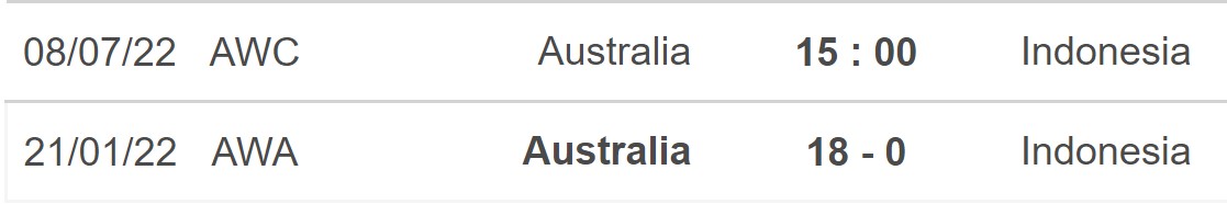 Nữ Úc vs Indonesia, nhận định kết quả, nhận định bóng đá Nữ Úc vs Indonesia, nhận định bóng đá, nữ Úc, Indonesia, keo nha cai, dự đoán bóng đá, nữ Đông Nam Á