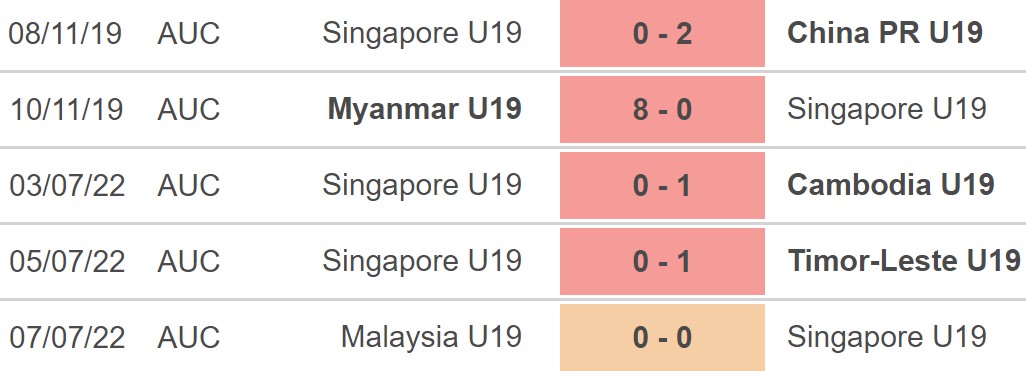 U19 Lào vs U19 Singapore, nhận định kết quả, nhận định bóng đá U19 Lào vs U19 Singapore, nhận định bóng đá, U19 Lào, U19 Singapore, keo nha cai, dự đoán bóng đá, U19 Đông Nam Á