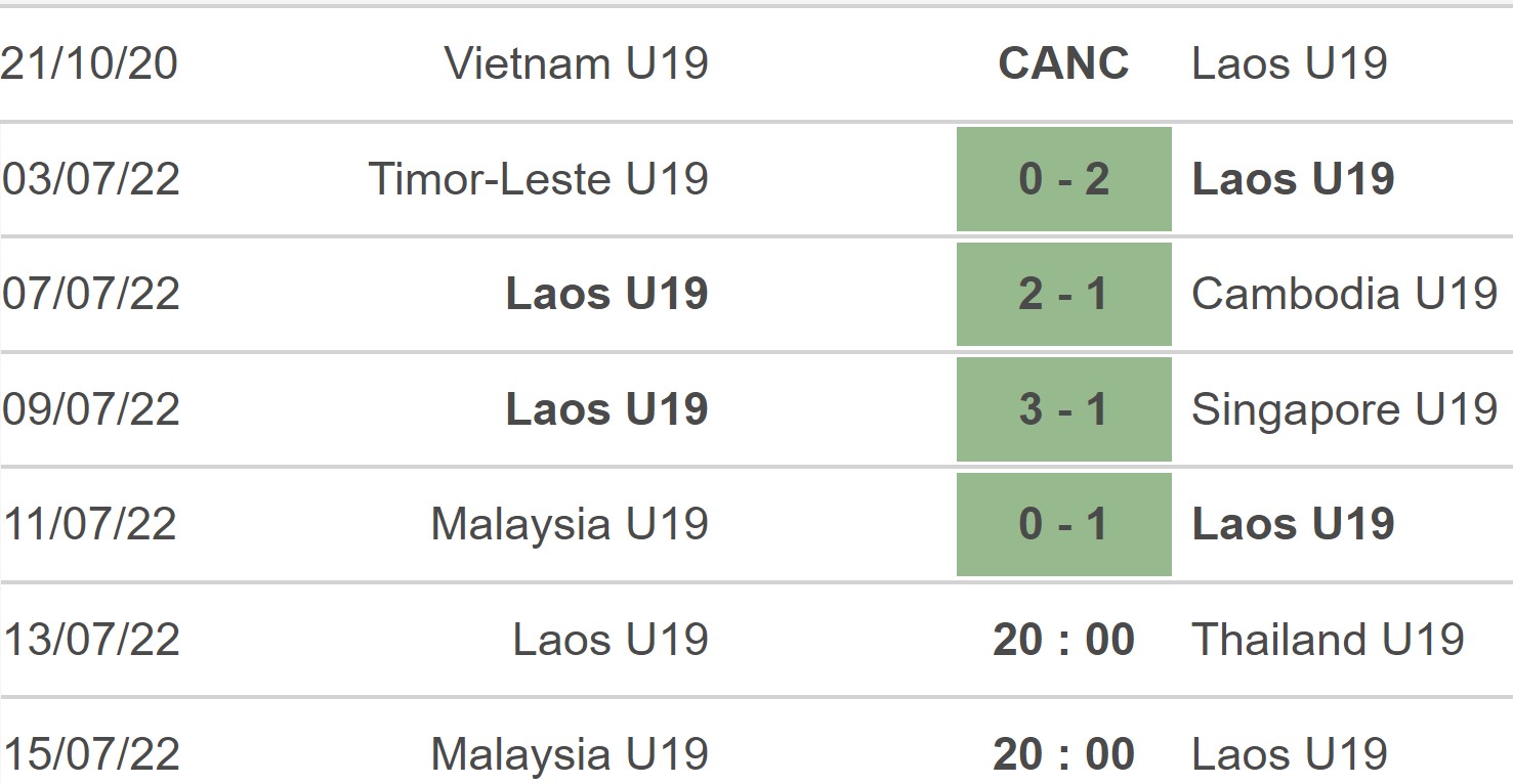 U19 Malaysia vs U19 Lào, kèo nhà cái, soi kèo U19 Malaysia vs U19 Lào, nhận định bóng đá, U19 Malaysia, U19 Lào, keo nha cai, dự đoán bóng đá, U19 Đông Nam Á