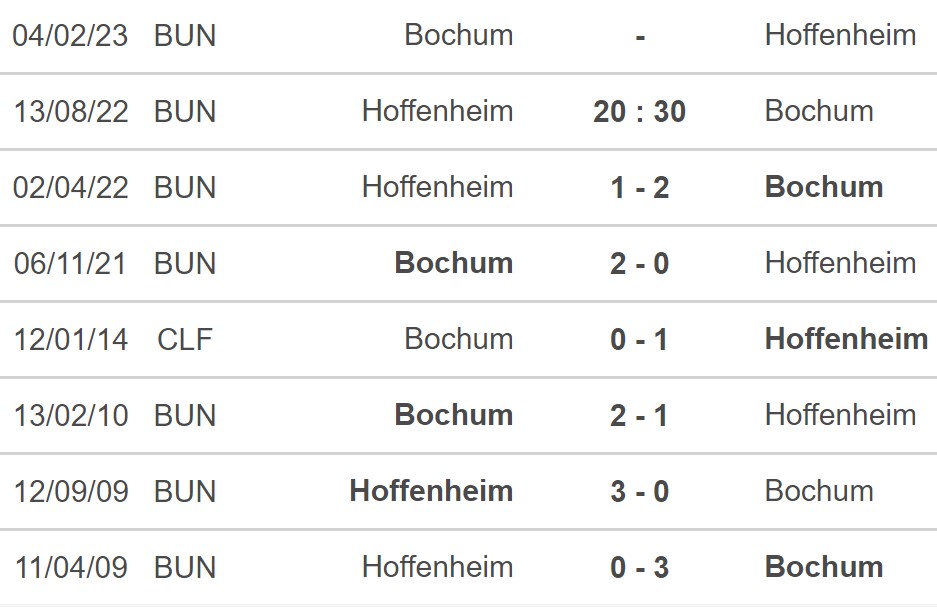 Hoffenheim vs Bochum, nhận định kết quả, nhận định bóng đá Hoffenheim vs Bochum, nhận định bóng đá, Hoffenheim, Bochum, keo nha cai, dự đoán bóng đá, Bundesliga, bóng đá Đức