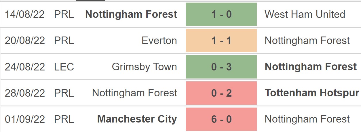 Nottingham Forest, Bournemouth, keo nha cai, dự đoán bóng đá