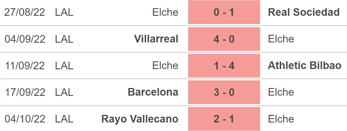 Elche vs Mallorca, kèo nhà cái, soi kèo Elche vs Mallorca, nhận định bóng đá, Elche, Mallorca, keo nha cai, dự đoán bóng đá, La Liga, bóng đá Tây Ban Nha, kèo La Liga