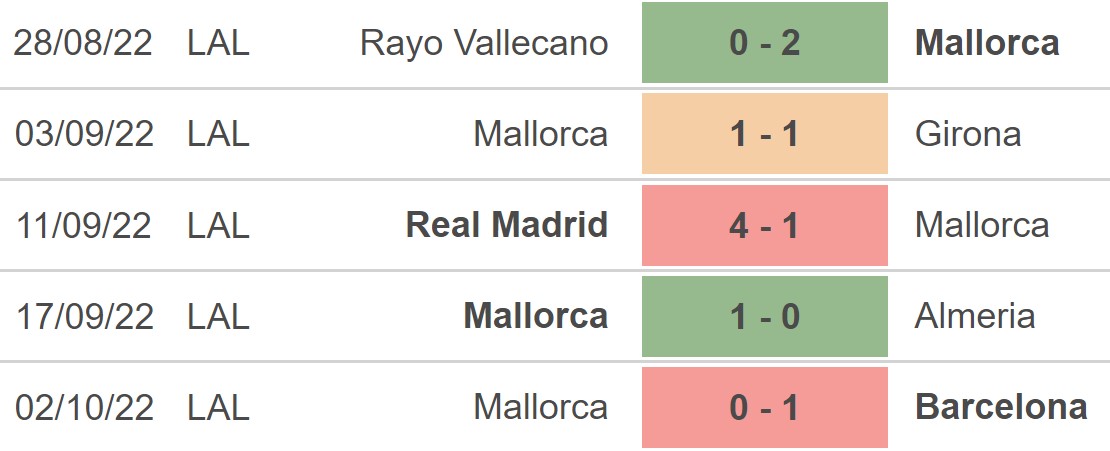 Elche vs Mallorca, nhận định kết quả, nhận định bóng đá Elche vs Mallorca, nhận định bóng đá, Elche, Mallorca, keo nha cai, dự đoán bóng đá, La Liga, bóng đá Tây Ban Nha, kèo La Liga