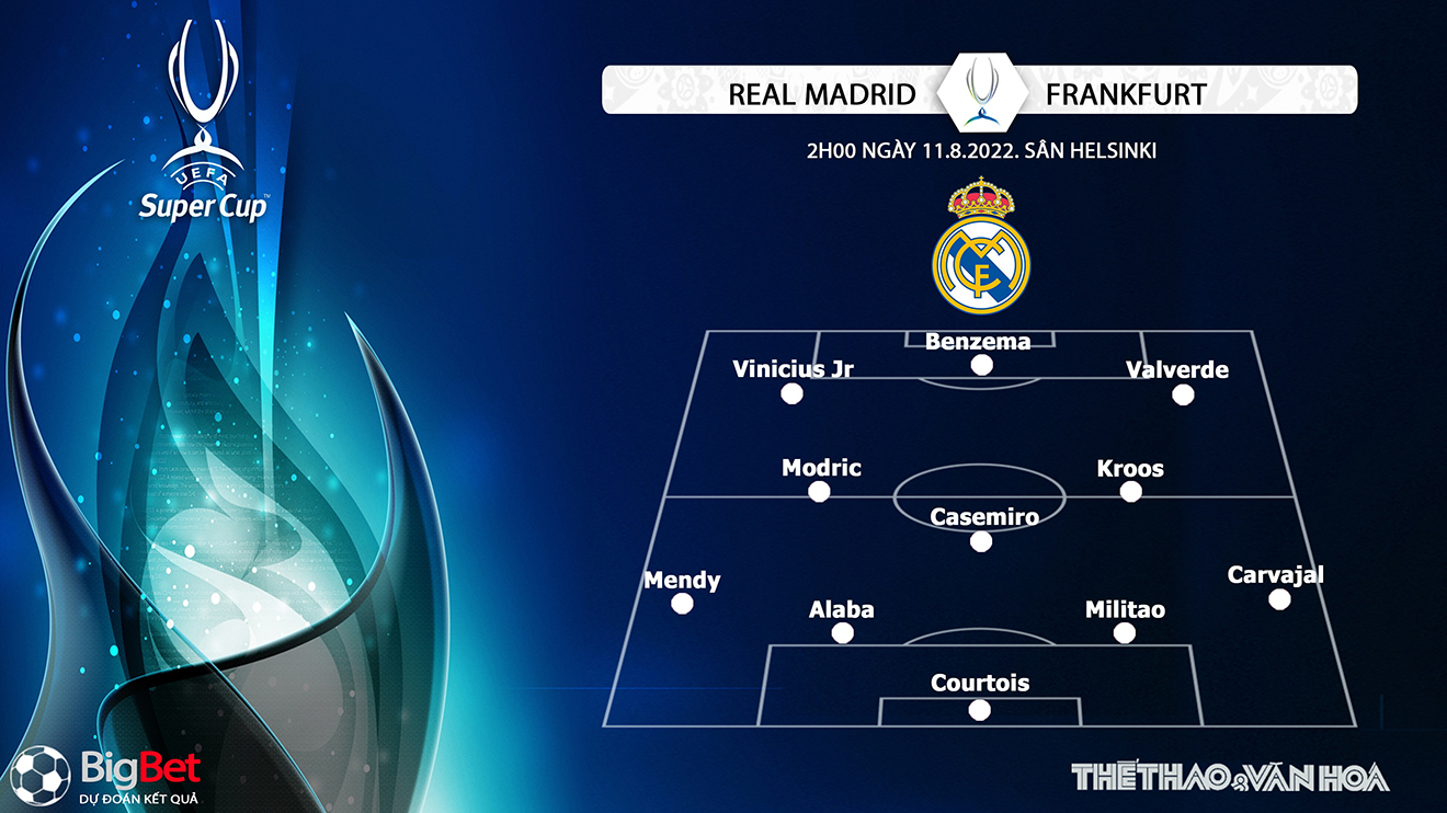 Real Madrid vs Frankfurt, kèo nhà cái, soi kèo Real Madrid vs Frankfurt nhận định bóng đá, Real Madrid, Frankfurt, keo nha cai, dự đoán bóng đá, siêu cúp châu âu