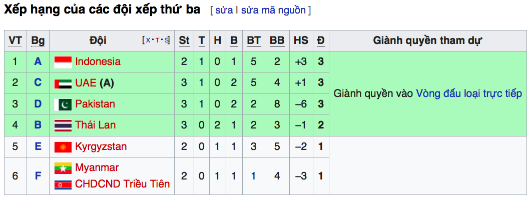 Trực tiếp bóng đá, xem trực tiếp bóng đá, trực tiếp bóng đá nữ Asiad 2018, U23 Việt Nam, vòng 16 đội, lịch thi đấu bóng đá Asiad 2018, Bảng xếp hạng Asiad, nữ Việt Nam