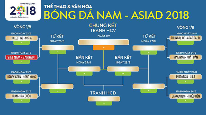 TRỰC TIẾP U23 Việt Nam vs U23 Bahrain (19h30): Tiến vào Tứ kết nào!!!