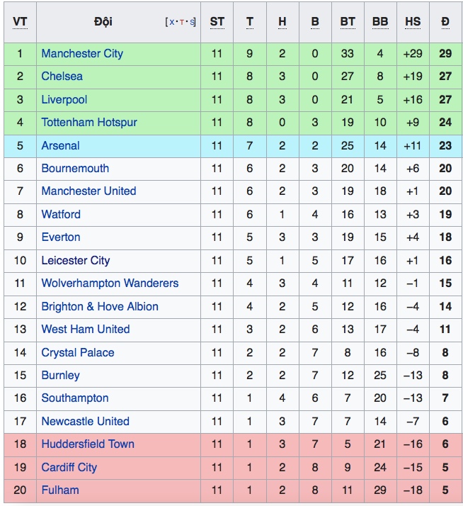 Truc tiep bong da, trực tiếp bóng đá, MU, Nhận định MU vs Man City, Nhận định Man City vs MU, dự đoán bóng đá, kèo MU vs Man City, nhận định bóng đá Man City vs MU, Man City