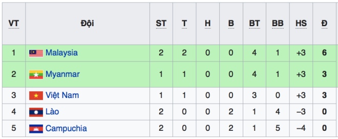 Philippines vs Singapore, VTV6, VTV5, VTC3, truc tiep bong da, truc tiep bong da vtv6, nhận định Philippines vs Singapore, nhận định bóng đá Philippines vs Singapore, xem bóng đá