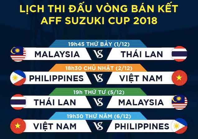 VTV6, truc tiep bong da, VTC3, VTV5, bong da, xem vtv6, nhận định bóng đá Malaysia vs Thái Lan, nhận định Việt Nam, dự đoán bóng đá Philippines vs Việt Nam, AFF Cup 2018