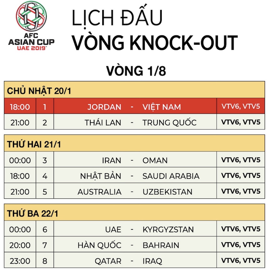 lich thi dau Asian Cup 2019, lịch thi đấu Asian Cup 2019 24h, lich thi dau bong da Asian 2019, bong da Asiad 2019, Việt Nam vs Jordan, vòng 1/8, VTV6, truc tiep bong da