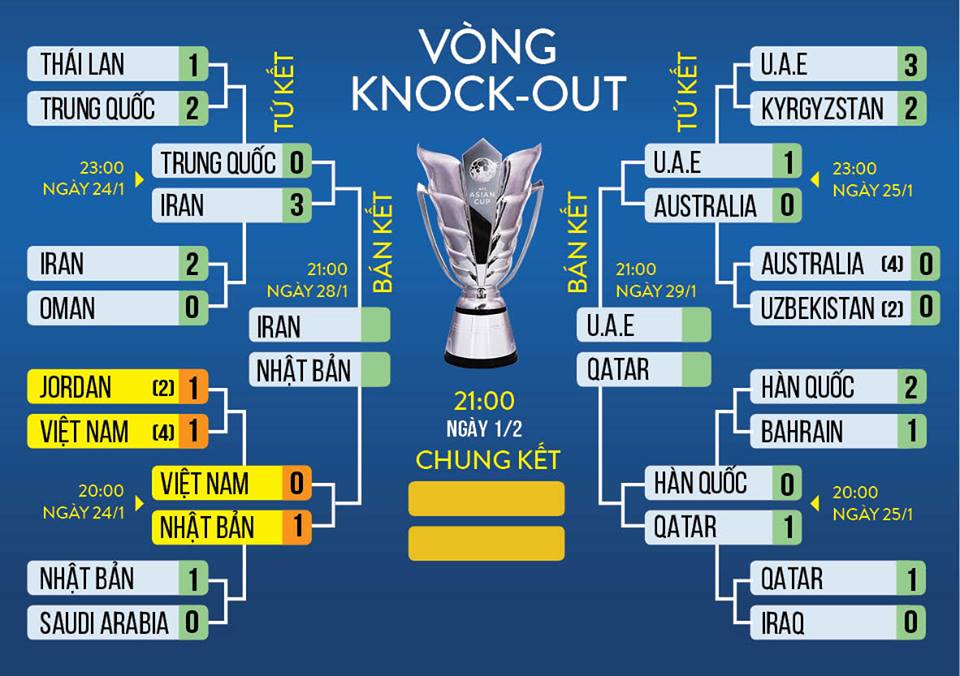 VTV6, trực tiếp bóng đá, kèo Qatar vs UAE, nhận định bóng đá Qatar vs UAE, kèo bóng đá, keo bong da, VTV5, Qatar vs UAE, nhận định Qatar đấu với UAE, dự đoán bóng đá, xem VTV6