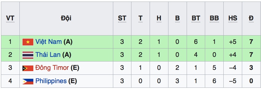 Lịch thi đấu U22 Đông Nam Á, lịch thi đấu U22 Đông Nam Á 2019, lich thi dau U22 Dong Nam A, U22 Việt Nam, U22 Việt Nam vs U22 Indonesia, U22 Đông Nam Á, bán kết U22, VTV6