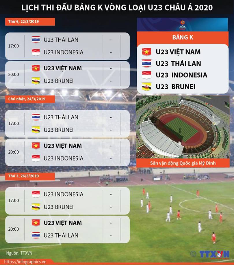 lịch thi đấu vòng loại U23 châu Á, lich thi dau U23 chau A, U23 Việt Nam, U23 Việt Nam vs U23 Brunei, truc tiep bong da, xem U23 châu Á, VTC3, VTV5, VTC1, VTV6, VOV