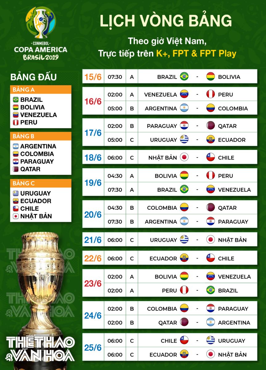 lịch thi đấu bóng đá hôm nay, lịch bóng đá, lịch thi đấu Copa America 2019, lịch bóng đá Nam Mỹ 2019, trực tiếp bóng đá, xem trực tiếp bóng đá, trực tiếp Copa America