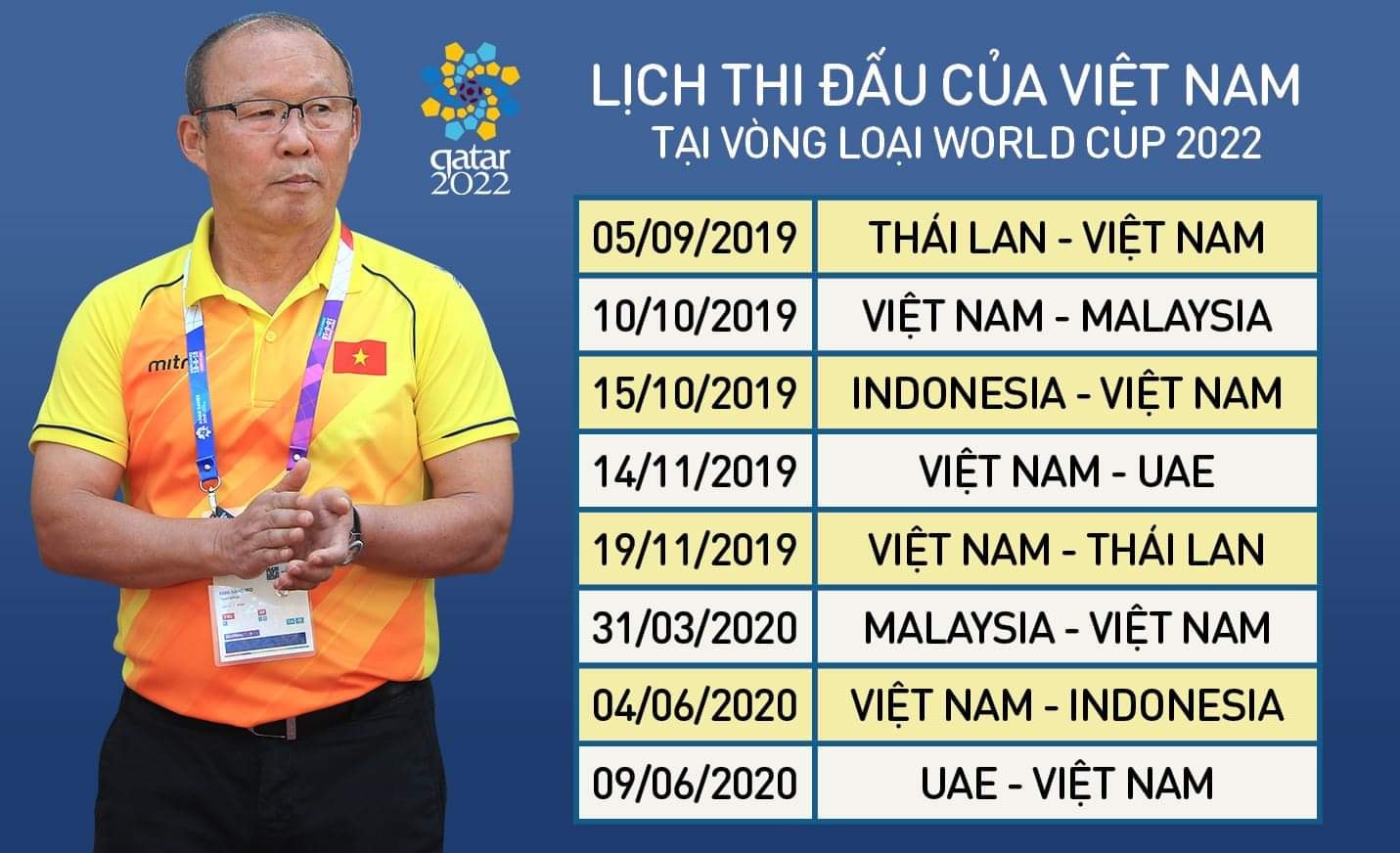 Lịch thi đấu vòng loại World Cup 2022 bảng G: Việt Nam đấu với Thái Lan. VTV6 trực tiếp