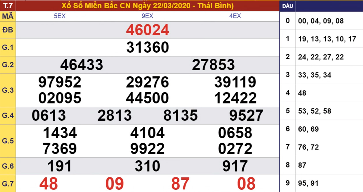 xổ số hôm nay, XSMB XSMN kết quả xổ số hôm nay miền Bắc, xổ số miền Bắc, KQXS miền Bắc, KQXSMB, XSMB Chủ Nhật, XSMB CN hàng tuần, XSMB, SXMB, kết quả xổ số miền Bắc, KQXS