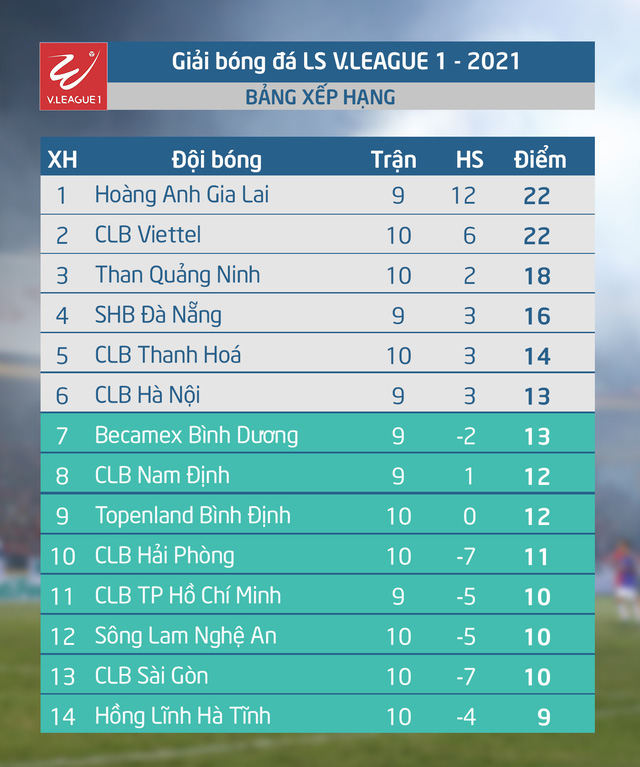 VTV6 trực tiếp bóng đá: HAGL vs Hà Nội FC. VTV6, VTV5, BĐTV, Bóng đá TV trực tiếp bóng đá Việt Nam hôm nay: Hoàng Anh Gia Lai - Hà Nội. Xem bóng đá trực tiếp LS V-League 2021.