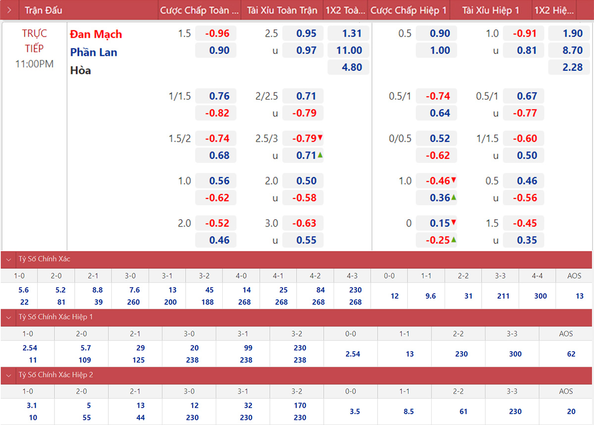 Kèo Đan Mạch vs Phần Lan. Kèo nhà cái EURO 2021. Kèo Đan Mạch đấu với Phần Lan. Nhận định bóng đá bóng đá Bỉ vs Nga. VTV6, VTV3 trực tiếp bóng đá EURO 2021.