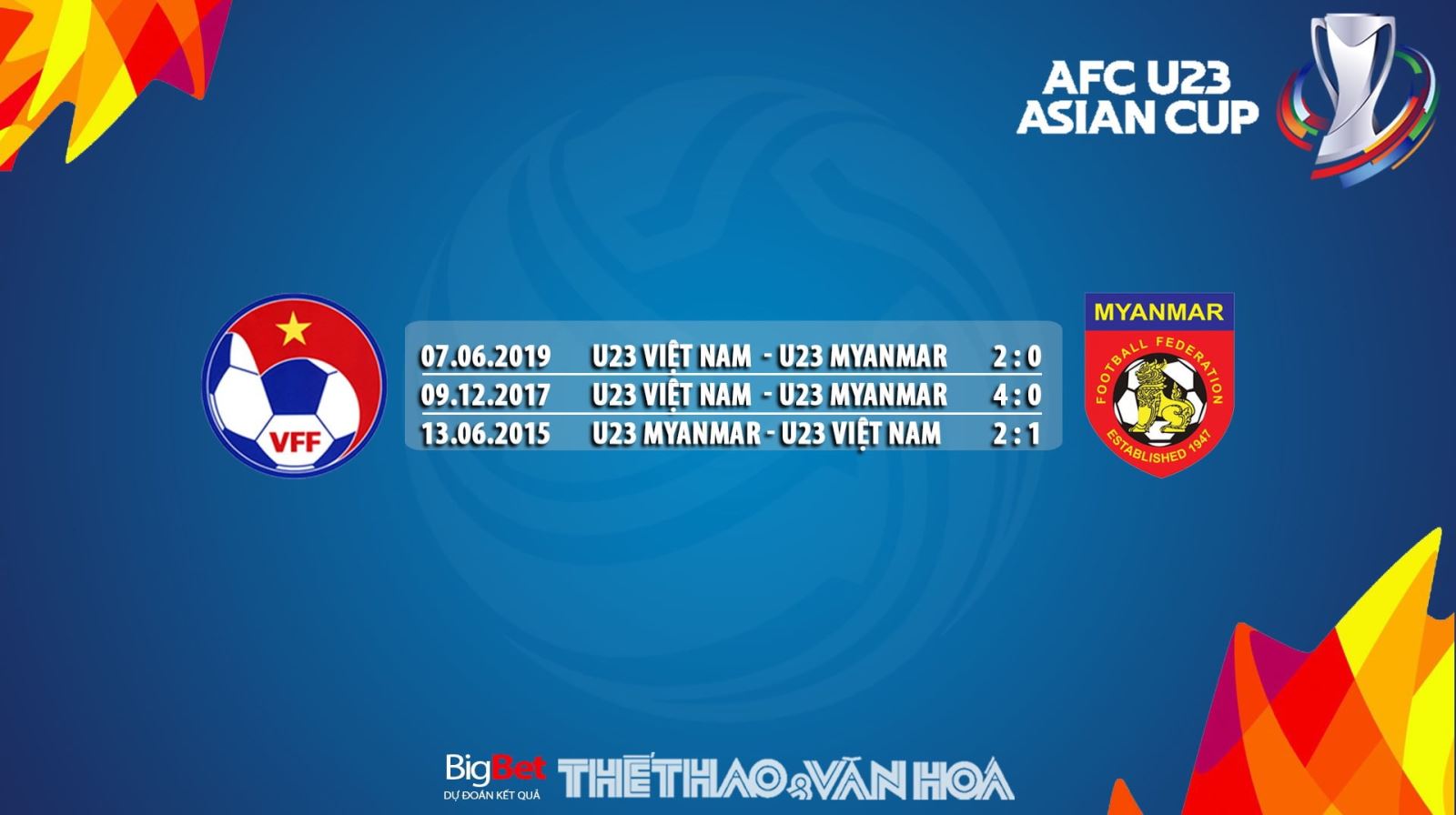 Lịch thi đấu bóng đá U23 Việt Nam vs Myanmar. VTV6 trực tiếp vòng loại U23 châu Á