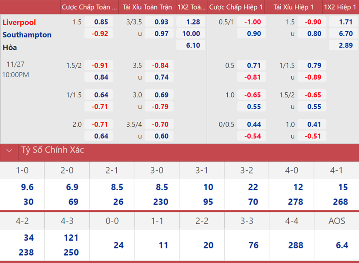 nhận định bóng đá, Liverpool vs Southampton, kèo nhà cái, soi kèo Liverpool vs Southampton, dự đoán bóng đá, Liverpool, Southampton, keo nha cai, Ngoại hạng Anh