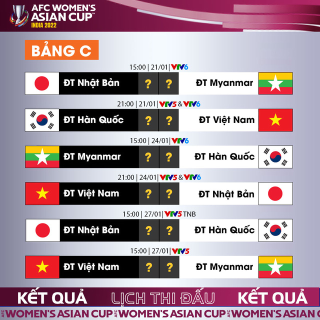 Bang xep hang bong da nu, bang xep hang bong da nu chau A, BXH bong da nu Viet Nam, Bảng xếp hạng các bảng đấu vòng chung kết Cúp bóng đá nữ châu Á 2022, BXH bảng A, B, C