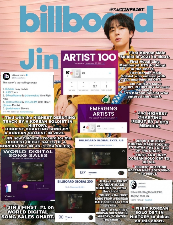 BTS, BTS tin tức, BTS thành viên, Kpop, ARMY, BTS idol, BTS Jin, Jin, Jin BTS, BTS youtube, BTS Yours, Jin Yours, Yours Jin, BTS OST, Kpop idol, BTS song, BTS album